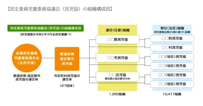 出典:全国民生委員児童委員連合会ホームページ