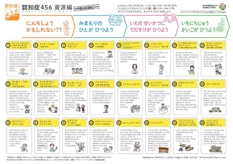 数字が書かれているコマに止まったら、「資源編」で対応する数字をチェック! 数字が書かれているコマに止まったら、「資源編」で対応する数字をチェック!